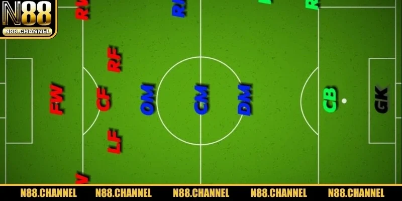 So sánh vai trò CF với ST và SS trên hàng tấn công