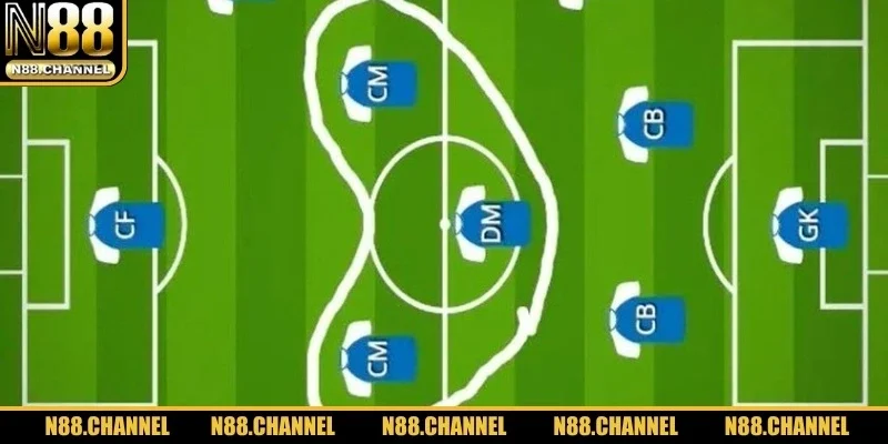 Tố chất làm nên một trung phong toàn diện